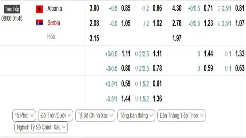 soi keo Albania vs Serbia 1 e1748868693924 soi keo Albania vs Serbia 1 e1748868693924