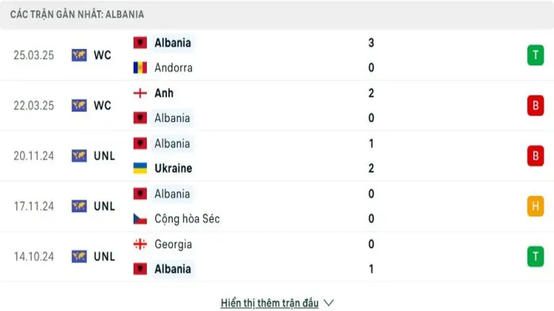 soi keo Albania vs Serbia 2 e1748868715409 soi keo Albania vs Serbia 2 e1748868715409