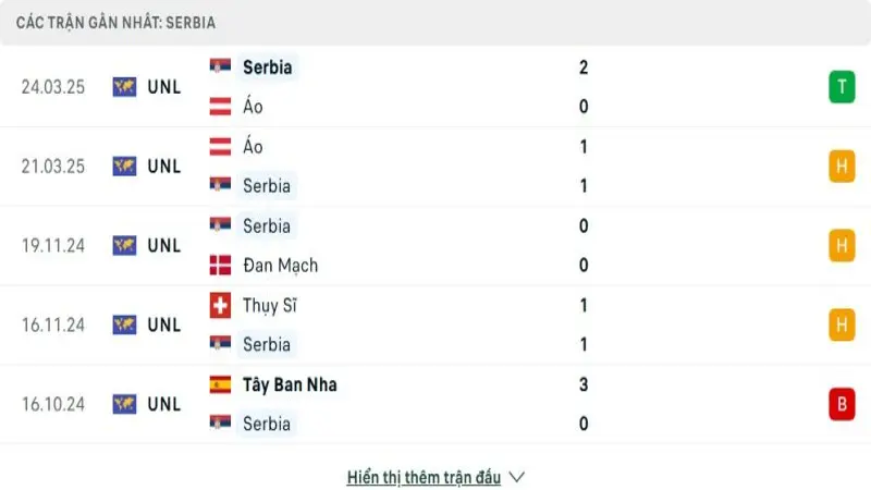 soi keo Albania vs Serbia 3 e1748868721602 soi keo Albania vs Serbia 3 e1748868721602