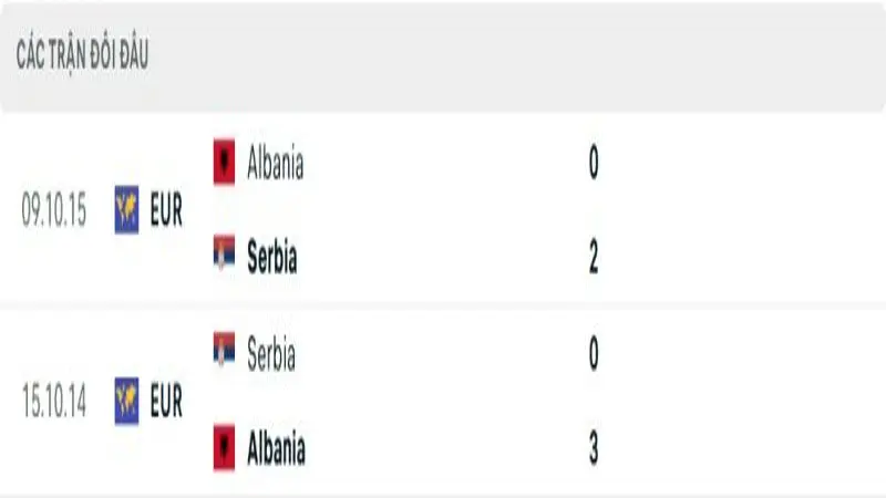 soi keo Albania vs Serbia 4 e1748868727516 soi keo Albania vs Serbia 4 e1748868727516