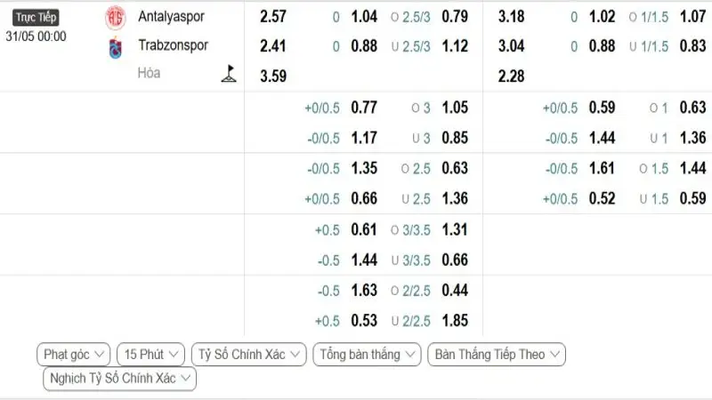 soi keo Antalyaspor vs Trabzonspor 1 e1748608814703 soi keo Antalyaspor vs Trabzonspor 1 e1748608814703