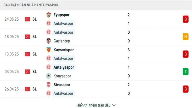 soi keo Antalyaspor vs Trabzonspor 2 e1748608836753 soi keo Antalyaspor vs Trabzonspor 2 e1748608836753