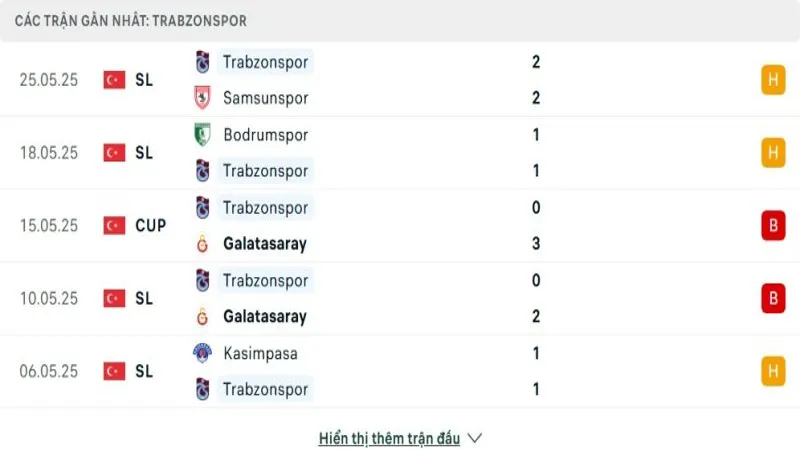 soi keo Antalyaspor vs Trabzonspor 3 e1748608843770 soi keo Antalyaspor vs Trabzonspor 3 e1748608843770