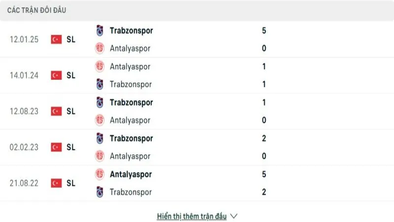soi keo Antalyaspor vs Trabzonspor 4 e1748608849397 soi keo Antalyaspor vs Trabzonspor 4 e1748608849397