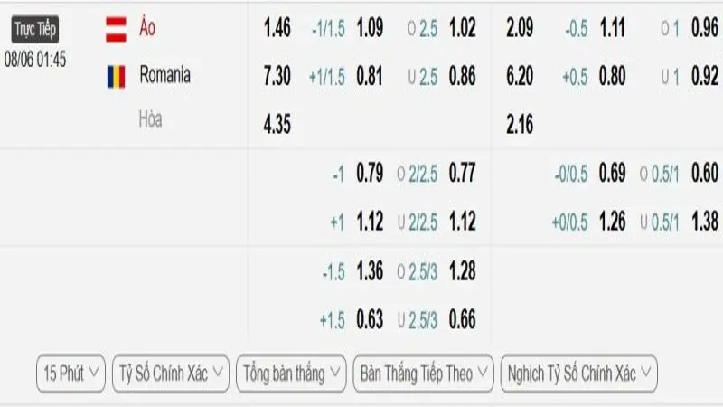 soi keo Ao vs Romania 1 e1748868436463 soi keo Ao vs Romania 1 e1748868436463