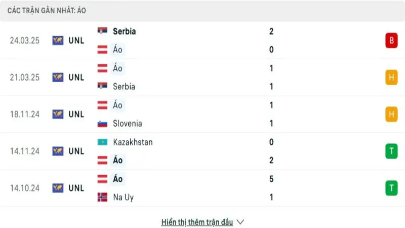 soi keo Ao vs Romania 2 e1748868462239 soi keo Ao vs Romania 2 e1748868462239