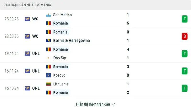 soi keo Ao vs Romania 3 e1748868470842 soi keo Ao vs Romania 3 e1748868470842