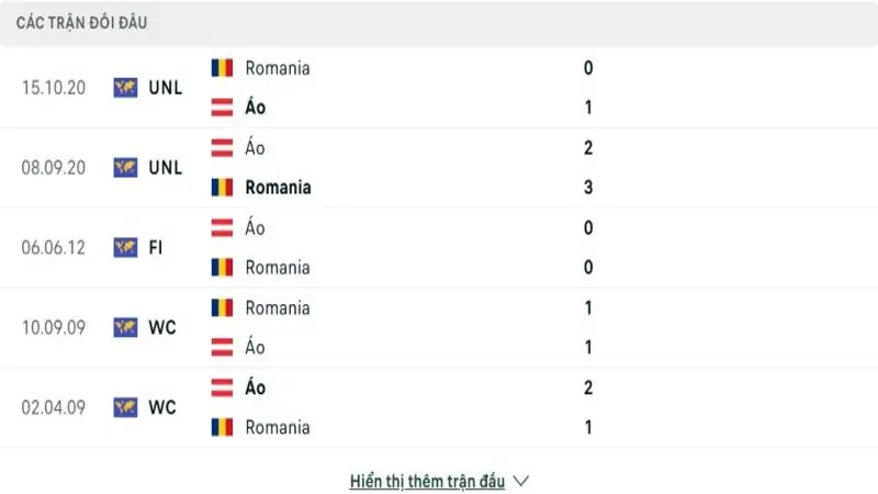 soi keo Ao vs Romania 4 e1748868475573 soi keo Ao vs Romania 4 e1748868475573