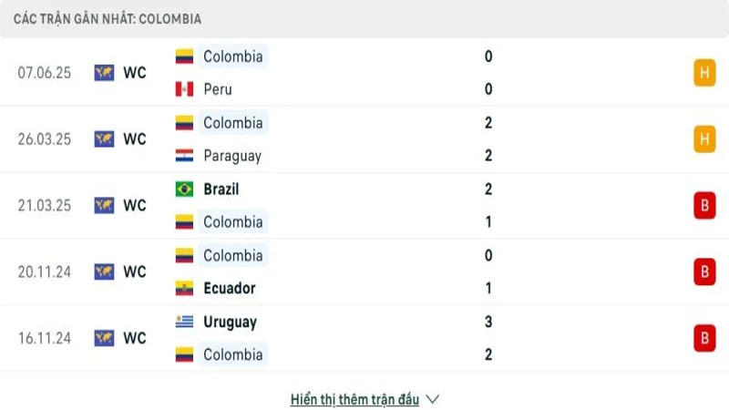 soi keo Argentina vs Colombia 3 e1749297858919 soi keo Argentina vs Colombia 3 e1749297858919