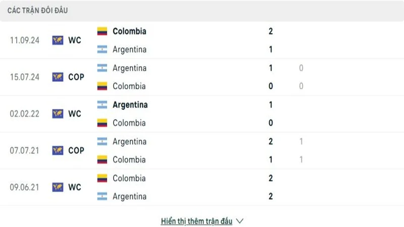 soi keo Argentina vs Colombia 4 e1749198134334 soi keo Argentina vs Colombia 4 e1749198134334