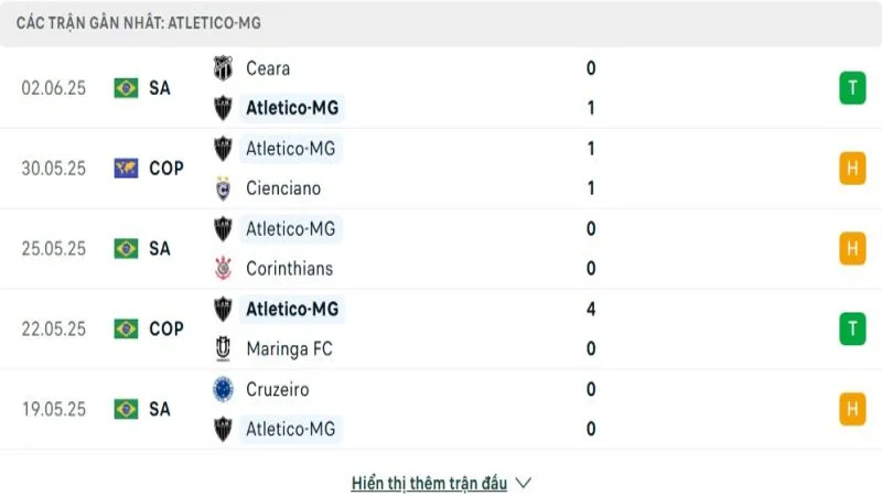 soi keo Atl Mineiro vs Internacional 2 e1749430554789