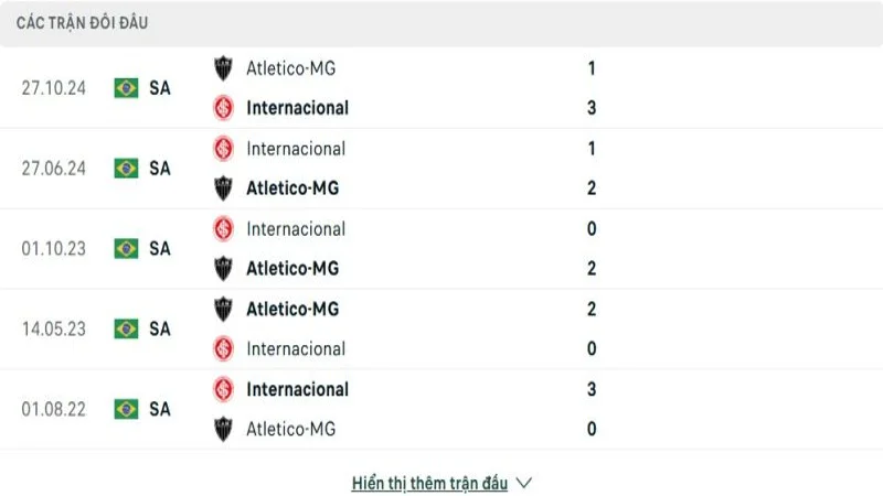 soi keo Atl Mineiro vs Internacional 4 e1749430567358