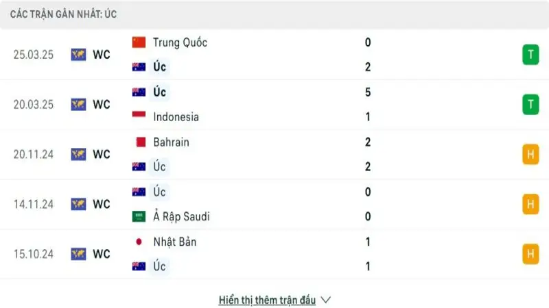 soi keo Australia vs Nhat Ban 2 e1748659281890 soi keo Australia vs Nhat Ban 2 e1748659281890