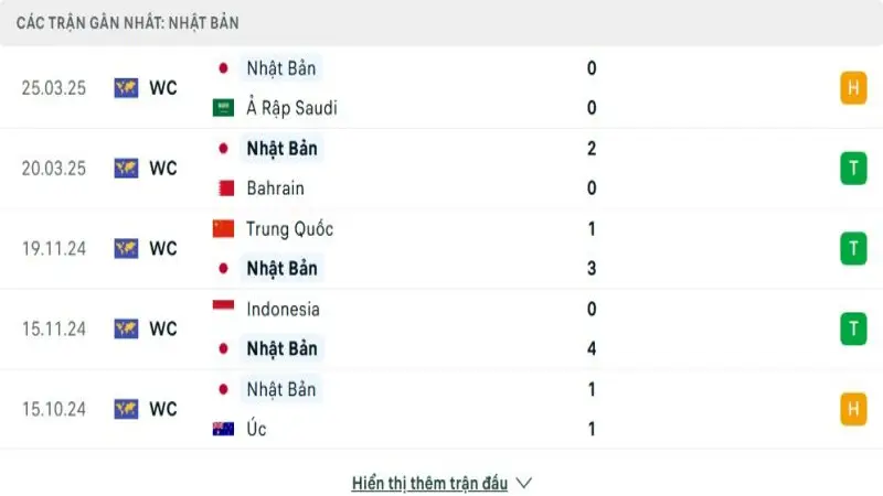 soi keo Australia vs Nhat Ban 3 e1748659288577 soi keo Australia vs Nhat Ban 3 e1748659288577