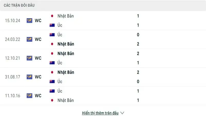 soi keo Australia vs Nhat Ban 4 e1748659317689 soi keo Australia vs Nhat Ban 4 e1748659317689