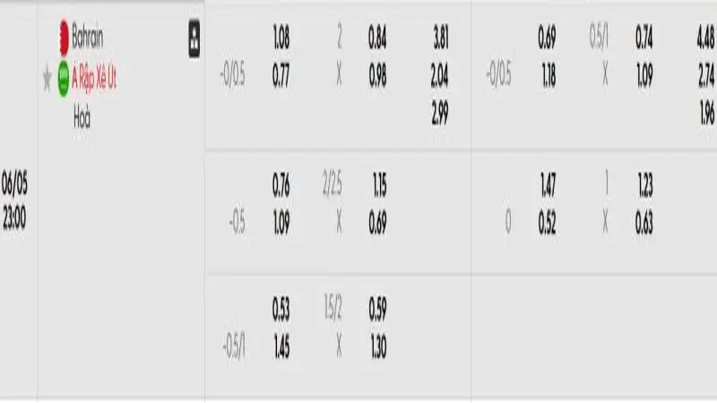soi keo Bahrain vs Arap Xeut 1 e1748661099777 Bảng Tỷ lệ kèo bóng đá Bahrain vs Ả Rập Xê Út