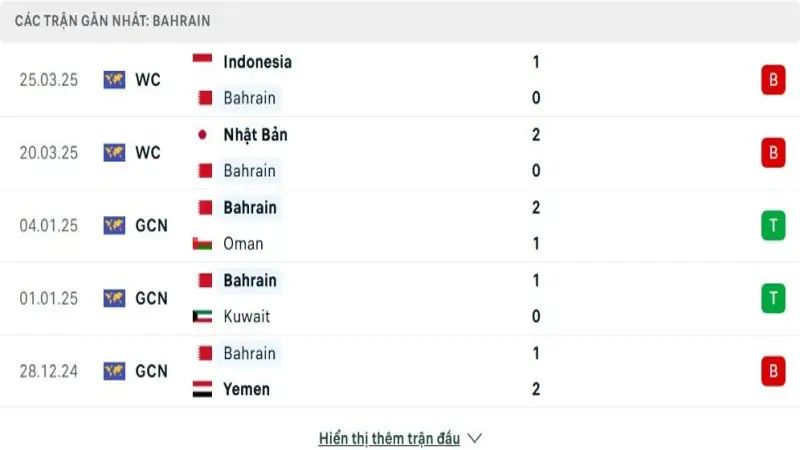 soi keo Bahrain vs Arap Xeut 2 e1748661123441 soi keo Bahrain vs Arap Xeut 2 e1748661123441
