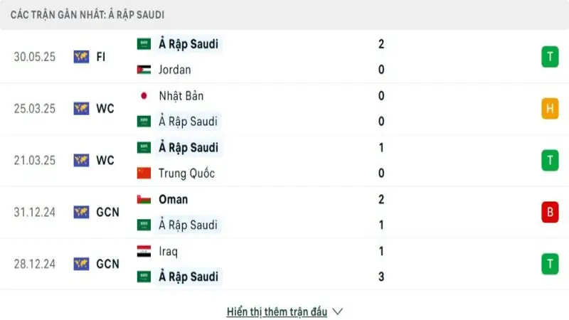 soi keo Bahrain vs Arap Xeut 3 e1748661129917 soi keo Bahrain vs Arap Xeut 3 e1748661129917