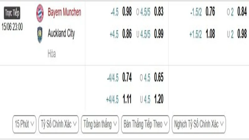 soi keo Bayern Munich vs Auckland FC 1 e1749617061308 resized 9 soi keo Bayern Munich vs Auckland FC 1 e1749617061308 resized 9