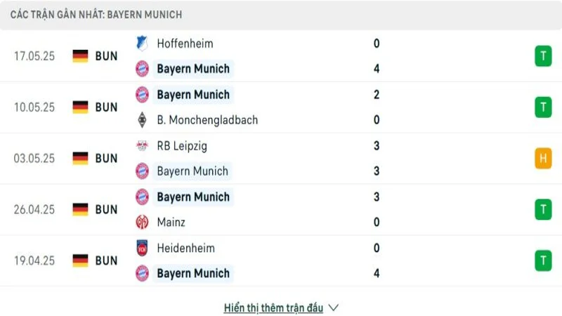 soi keo Bayern Munich vs Auckland FC 2 e1749617287557 resized 7 soi keo Bayern Munich vs Auckland FC 2 e1749617287557 resized 7