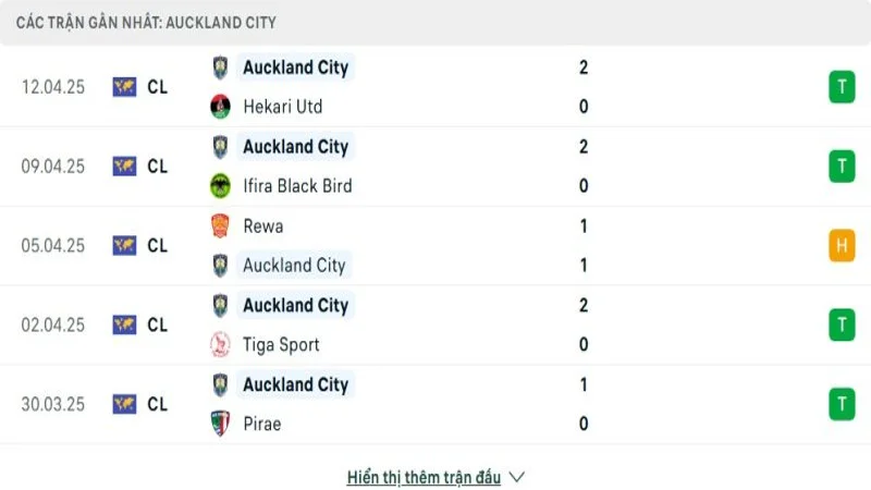 soi keo Bayern Munich vs Auckland FC 3 e1749617294754 resized 6 soi keo Bayern Munich vs Auckland FC 3 e1749617294754 resized 6