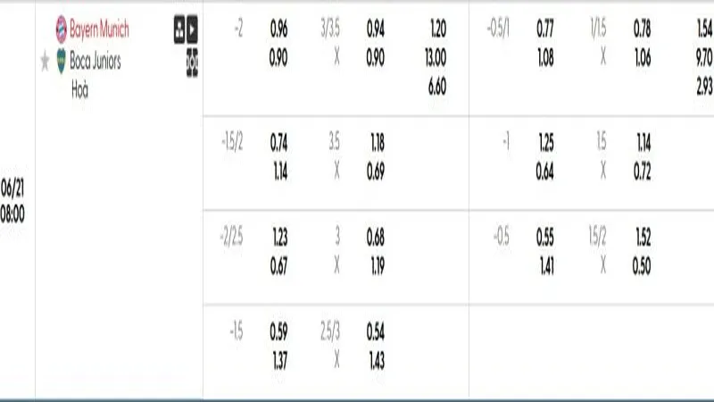 soi keo Bayern Munich vs Boca Juniors 1 e1750037856220 800x450 soi keo Bayern Munich vs Boca Juniors 1 e1750037856220 800x450