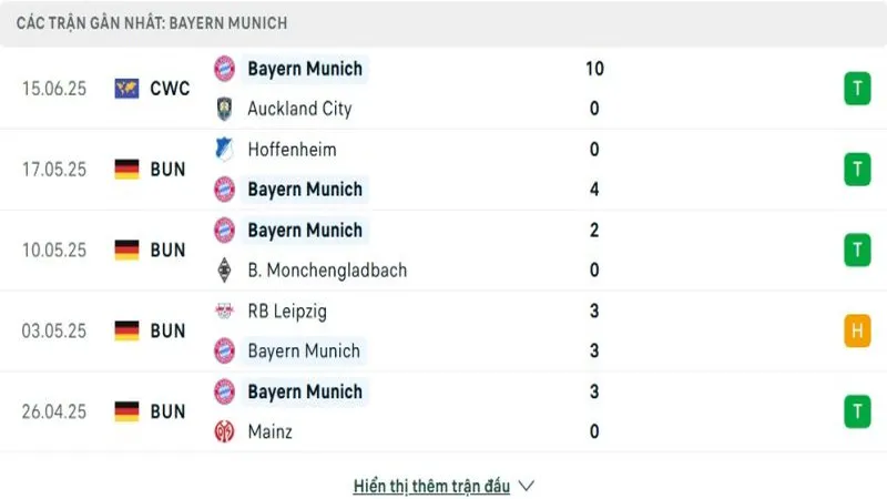 soi keo Bayern Munich vs Boca Juniors 2 e1750037880513 800x450 soi keo Bayern Munich vs Boca Juniors 2 e1750037880513 800x450