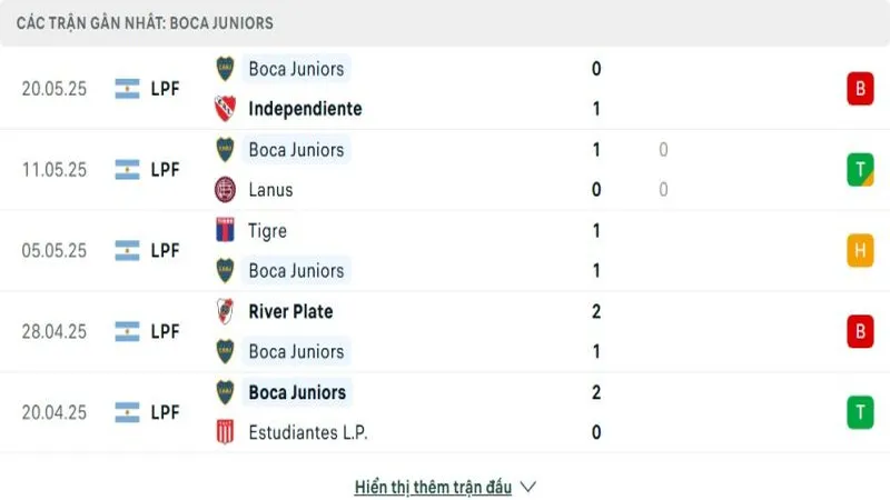soi keo Bayern Munich vs Boca Juniors 3 e1750037887495 800x450 soi keo Bayern Munich vs Boca Juniors 3 e1750037887495 800x450