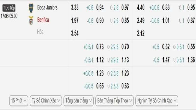 soi keo Boca Juniors vs Benfica 1 e1749628486264 resized 5 soi keo Boca Juniors vs Benfica 1 e1749628486264 resized 5