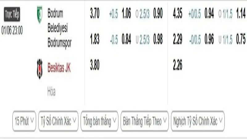 soi keo Bodrumspor vs Besiktas 1 e1748609513972 soi keo Bodrumspor vs Besiktas 1 e1748609513972