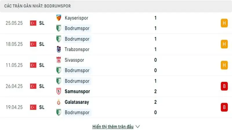 soi keo Bodrumspor vs Besiktas 2 e1748609533364 soi keo Bodrumspor vs Besiktas 2 e1748609533364
