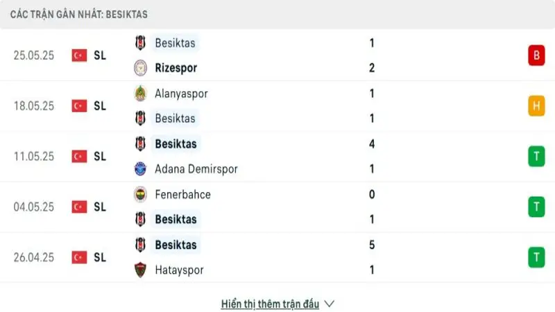 soi keo Bodrumspor vs Besiktas 3 e1748609539778 soi keo Bodrumspor vs Besiktas 3 e1748609539778
