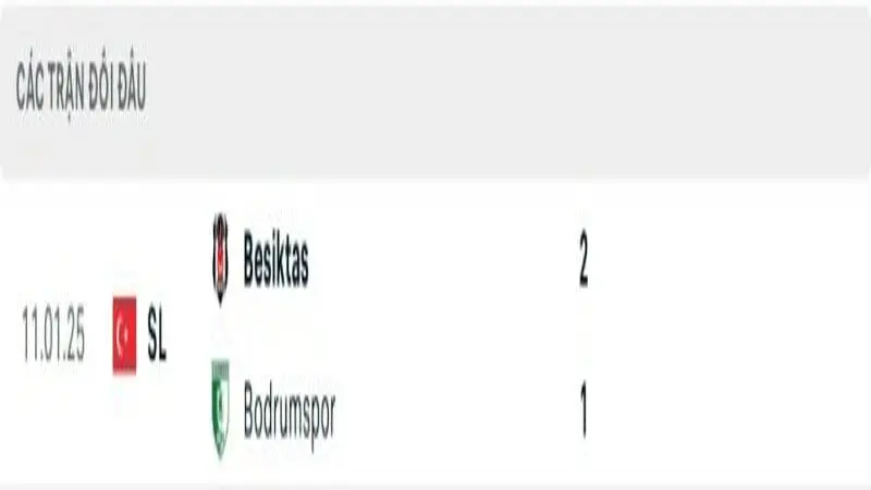 soi keo Bodrumspor vs Besiktas 4 e1748609545873 soi keo Bodrumspor vs Besiktas 4 e1748609545873