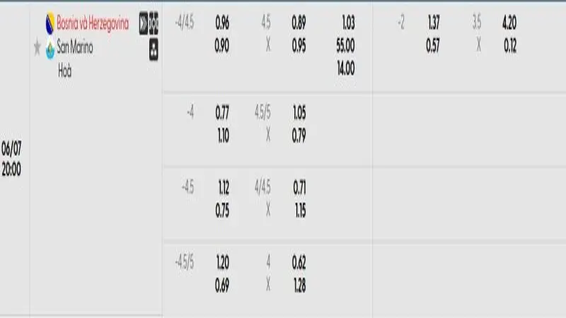 soi keo Bosnia Herzegovina vs San Marino 1 e1748867343513