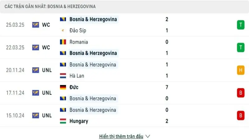 soi keo Bosnia Herzegovina vs San Marino 2 e1748867363817