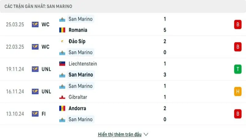 soi keo Bosnia Herzegovina vs San Marino 3 e1748867370735