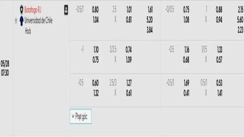 soi keo Botafogo FR vs Universidad de Chile 1 e1748095560530 soi keo Botafogo FR vs Universidad de Chile 1 e1748095560530