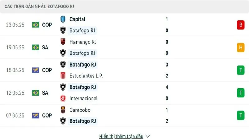 soi keo Botafogo FR vs Universidad de Chile 2 e1748095643161 soi keo Botafogo FR vs Universidad de Chile 2 e1748095643161