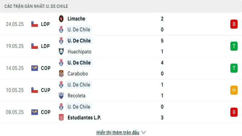 soi keo Botafogo FR vs Universidad de Chile 3 e1748095651226 soi keo Botafogo FR vs Universidad de Chile 3 e1748095651226