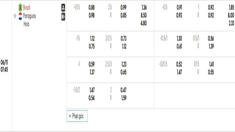 soi keo Brazil vs Paraguay 1 e1749198461310 soi keo Brazil vs Paraguay 1 e1749198461310