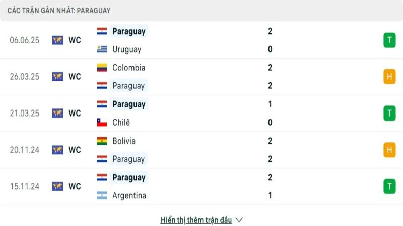 soi keo Brazil vs Paraguay 3 e1749198496307 soi keo Brazil vs Paraguay 3 e1749198496307