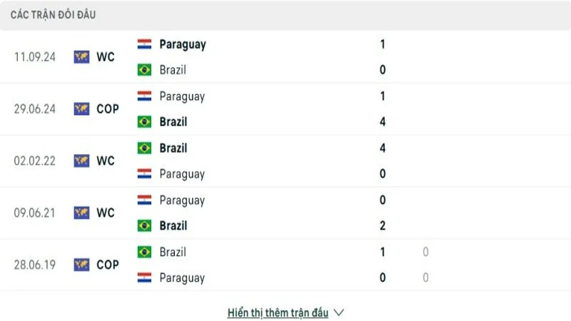 soi keo Brazil vs Paraguay 4 e1749198503334 soi keo Brazil vs Paraguay 4 e1749198503334