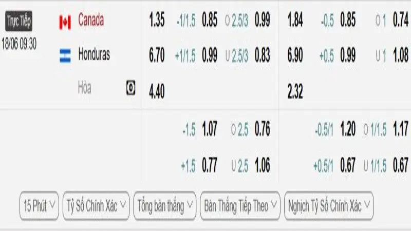 soi keo Canada vs Honduras 1 e1749699275808 soi keo Canada vs Honduras 1 e1749699275808
