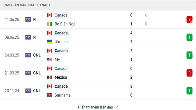 soi keo Canada vs Honduras 2 e1749699299537 soi keo Canada vs Honduras 2 e1749699299537
