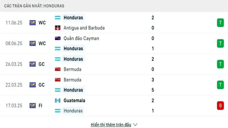 soi keo Canada vs Honduras 3 e1749699307605 soi keo Canada vs Honduras 3 e1749699307605