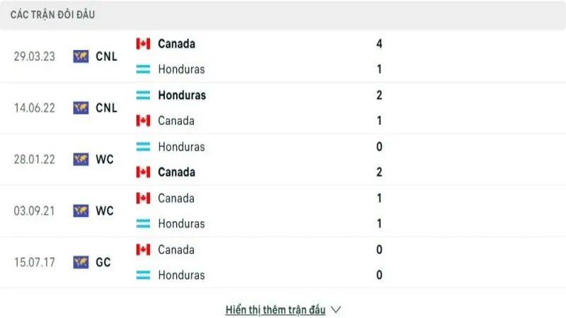 soi keo Canada vs Honduras 4 e1749699316406 soi keo Canada vs Honduras 4 e1749699316406