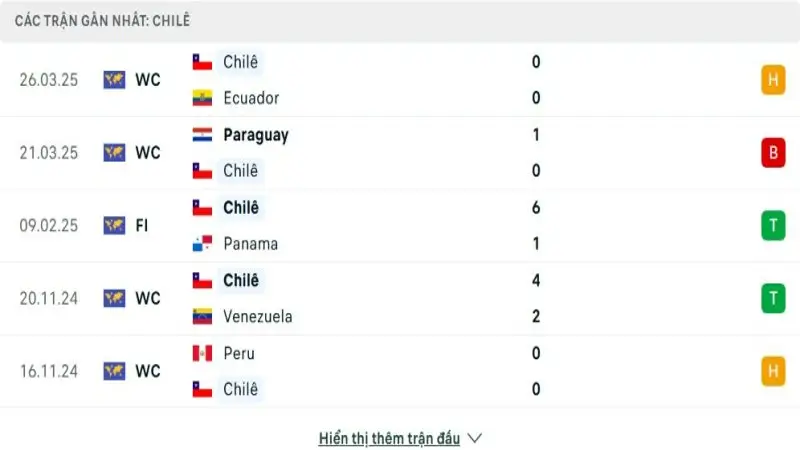 soi keo Chile vs Argentina 2 e1748780111280