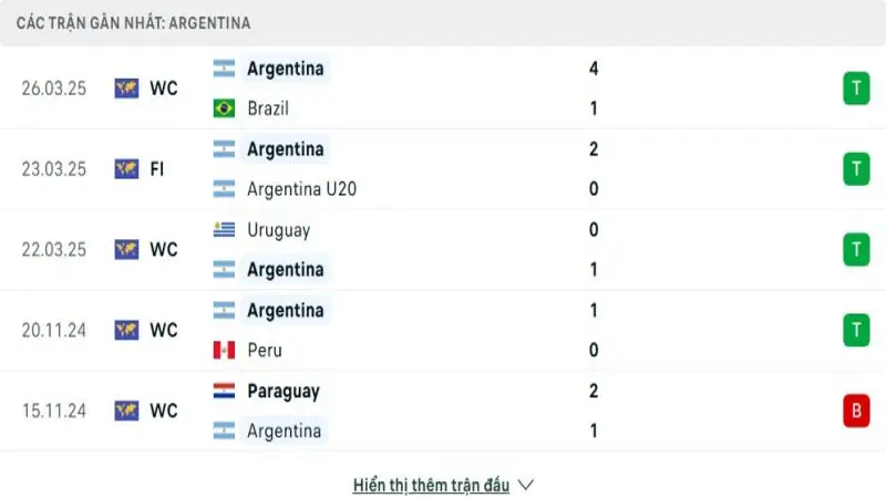 soi keo Chile vs Argentina 3 e1748780118232