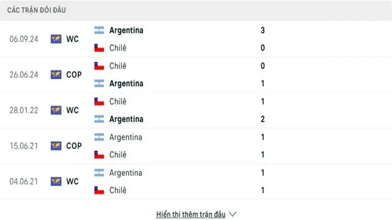 soi keo Chile vs Argentina 4 e1748780126932