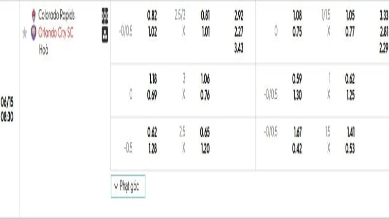 soi keo Colorado Rapids vs Orlando City 1 e1749528770901 resized 3 soi keo Colorado Rapids vs Orlando City 1 e1749528770901 resized 3